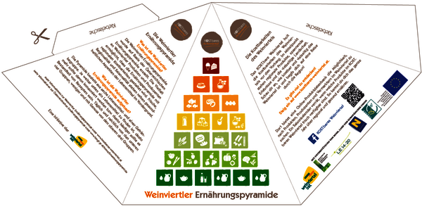 Bastelbogen_LEADER Region Weinviertel Ost